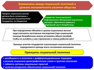 Границы участия государства в реализации социальной политики
определяются прежде всего состоянием экономики
Принципы социальной политики
• всеобщность в сочетании с дифференцированным подходом
к разным социально-демографическим слоям и группам населения
• гибкость системы социальных гарантий
• наличие ресурсного обеспечения социальной политики
Взаимосвязь между социальной политикой и
уровнем экономического развития общества
Пределы социальных выплат
должны быть согласованы с
финансовыми возможностями
государства, его бюджетом
Государству нельзя допускать
инфляционного обесценения социальных
расходов, образования дефицита
сбережений, роста безработицы
При определении объемов и сроков социальных выплат
надо учитывать негативные последствия (при социальной
помощи безработным важно установить объем пособий,
чтобы не ослабить у них стремления к поиску рабочих мест
 