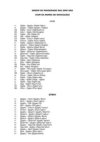 ORDEM DE MAIORIDADE DOS OMO ODU
(COM OS NOMES DE INVOCAÇÃO)
OGBE
17. Ogbe – Oyeku (Ogbe’Yeku)
18. Oyeku – Ogbe (Oyeku l’Ogbe)
19. Ogbe – Iwori (Ogbewehin)
20. Iwori – Ogbe (Woribogbe)
21. Ogbe – Odi (Ogbe’di)
22. Odi – Ogbe (Idigbe)
23. Ogbe – Irosun (Ogbe’rosu)
24. Irosun – Ogbe (Irosu Ogbe)
25. Ogbe – Oworin (Ogbeworin)
26. Oworin – Ogbe (Oworinsogbe)
27. Ogbe – Obara (Ogbe Bara)
28. Obara – Ogbe (Obarabogbe)
29. Ogbe – Okanran (Ogbekoran)
30. Okanran – Ogbe (Okanransode)
31. Ogbe – Ogunda (Ogbedunga)
32. Ogunda – Ogbe (Odundabede)
33. Ogbe – Osa (Ogbesa)
34. Osa – Ogbe (Osagbe)
35. Ogbe – Ika (Ogbe ka)
36. Ika – Ogbe (Ikagbe)
37. Ogbe – Oturupon (Ogbe Turupon)
38. Oturupon – Ogbe (Oturupon’gbe)
39. Ogbe – Otura (Ogbetura)
40. Otura – Ogbe (Otura Oriko)
41. Ogbe – Irete (Ogbe ate)
42. Irete – Ogbe (Irete – agbe)
43. Ogbe – Ose (Ogbe’se)
44. Ose – Ogbe (Osomina)
45. Ogbe – Ofun (Ogbe’fun)
46. Ofun – Ogbe (Pfun’gbe)
OYEKU
47. Oyeku – Iwori (Oyeku Wori)
48. Iwori – Oyeku (Iwori’yeku)
49. Oyeku – Odi (Oyeku’di)
50. Odi – Oyeku (Idi’yeku)
51. Oyeku – Irosun (Oyeku’rousu)
52. Irosun – Oyeku (Irosu’yeku)
53. Oyeku – Oworin (Oyeku Wonrin)
54. Oworin – Oyeku (Oworin’yeku)
55. Oyeku – Obara (Oyeku Bara)
56. Obara – Oyeku (Obara’yeku)
57. Oyeku – Okanran (Oyeku lekan)
58. Okanran – Oyeku (Okonron’yeku)
59. Oyeku – Ogunda (Oyeku Eguntan)
60. Ogunda – Oyeku (Ogunda’aiku)
61. Oyeku – Osa (Oyeku Gasa)
62. Osa – Oyeku (Osa’yeku)
63. Oyeku – Ika (Oyekubeka)
 