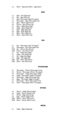 214. Ofun – Ogunda (Ofun – Eguntan)
OSA
215. Osa – Ika (Osa’ka)
216. Ika – Osa (Ika’sa)
217. Osa- Oturupon (Osa’turupon)
218. Oturupon – Osa (Oturupon’sa)
219. Osa – Otura (Osa’tura)
220. Otura – Osa (Otura’sa)
221. Osa – Irete (Osa’rete)
222. Irete – Osa (Irete’sa)
223. Osa – Ose (Osa’se)
224. Ose – Osa (Ose’sa)
225. Osa – Ofun (Osa’fu)
226. Ofun – Osa (Ofun’sa)
IKA
227. Ika – Oturupon (Ika Turupon)
228. Oturupon – Ika (Oturupon’ka)
229. Ika – Otura (Ika Otura)
230. Otura – Ika (Otura’ka)
231. Ika – Irete (Ika’rete)
232. Irete – Ika (Irete’ka)
233. Ika – Ose (Ika Ose)
234. Ose – Ika (Ose’ka)
235. Ika – Ofun (Ika Ofun)
236. Ofun – Ika (Ofun’ka)
OTURUPON
237. Oturupon – Otura (Oturupon’tura)
238. Otura – Oturupon (Otura Turupon)
239. Oturupon – Irete (Oturupon’rete)
240. Irete – Oturupon (Irete Turupon)
241. Oturupon – Ose (Oturupon’se)
242. Ose – Oturupon (Ose’turupon)
243. Oturupon – Ofun (Oturupon’fun)
244. Ofun – Oturupon (Ofun Turupon)
OTURA
245. Otura – Irete (Otura’rete)
246. Irete – Otura (Irete’tura)
247. Otura – Ose (Otura’se)
248. Ose – Otura (Ose’tura)
249. Otura – Ofun (Otura’fu)
250. Ofun – Otura (Ofun’tura)
IRETE
251. Irete – Ose (Irete-se)
 