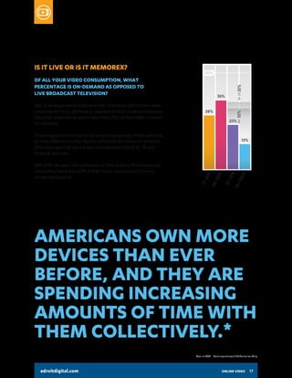 18–24 35% 
Americans own more 
devices than ever 
before, and they are 
spending increasing 
amounts of time with 
them co...
