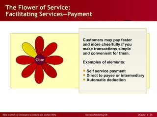 The Flower of Service:
  Facilitating Services—Payment



                                                        Customers may pay faster
                                                        and more cheerfully if you
                                                        make transactions simple
                                                        and convenient for them.
                                Core
                                                        Examples of elements:

                                                         Self service payment
                                                         Direct to payee or intermediary
                                                         Automatic deduction




Slide © 2007 by Christopher Lovelock and Jochen Wirtz    Services Marketing 6/E      Chapter 3 - 25
 