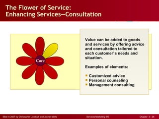 The Flower of Service:
  Enhancing Services—Consultation



                                                        Value can be added to goods
                                                        and services by offering advice
                                                        and consultation tailored to
                                                        each customer’s needs and
                                                        situation.
                                Core
                                                        Examples of elements:

                                                         Customized advice
                                                         Personal counseling
                                                         Management consulting




Slide © 2007 by Christopher Lovelock and Jochen Wirtz   Services Marketing 6/E      Chapter 3 - 26
 