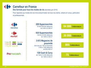 Carrefour en France
Des formats pour tous les modes de vie (données juin 2015)
Pour répondre aux modes de vie et de consommation de tous nos clients, urbains et ruraux, particuliers
et professionnels.
228 Hypermarchés
20 000 à 80 000 références
de 2 400 à 23 000 m2
935 Supermarchés
120 00 à 23 000 références
de 1 000 à 3 500 m2
3 613 Magasins de
proximité
(dont plus de 1 841 en franchise)
2 000 à 7 000 références
de 200 à 900 m2
138 Cash & Carry
de 7 000 à 12 000 références
de 1 600 à 4 000 m2
64 000 Collaborateurs
Présentation Carrefour France– Juin 2015 –.
75 Collaborateurs
30 000 Collaborateurs
995 Collaborateurs
10
 