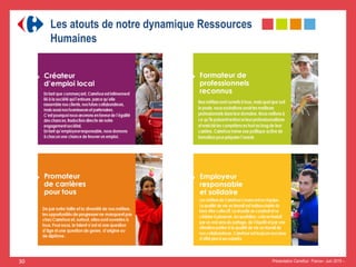 Les atouts de notre dynamique Ressources
Humaines
Présentation Carrefour France– Juin 2015 –.30
 