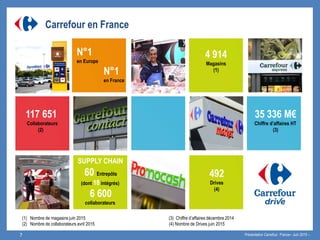 Carrefour en France
4 914
Magasins
(1)
35 336 M€
Chiffre d’affaires HT
(3)
117 651
Collaborateurs
(2)
N°1
en Europe
N°1
en France
492
Drives
(4)
SUPPLY CHAIN
60 Entrepôts
(dont 18 intégrés)
6 600
collaborateurs
(1) Nombre de magasins juin 2015 (3) Chiffre d’affaires décembre 2014
(2) Nombre de collaborateurs avril 2015 (4) Nombre de Drives juin 2015
Présentation Carrefour France– Juin 2015 –.7
 
