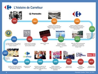L’histoire de Carrefour
1959 1961 1963 1966
1970
1976198119821992
1997
1999 2000 2006 2013
Carrefour crée le concept de
l’hypermarché et ouvre son premier
magasin à Sainte-Geneviève-des-
Bois.
Création du logo Carrefour par le
designer Jacques Daniel à l’occasion de
l’ouverture de l’hypermarché de
Vénissieux (69).
Carrefour est introduit
en Bourse. L’enseigne
figure parmi les 40
valeurs françaises les
plus importantes.
Début de l’aventure internationale,
Carrefour ouvre ses premiers
hypermarchés en Espagne sous
enseigne Pryca.
Carrefour invente la
première marque de
distributeur : « Les produits
libres »
Naissance de la Carte
PASS
Création de Tex, la première
marque propre de l’enseigne
pour les produits textiles.
Les Filières Qualité Carrefour voient le
jour, garantissant une traçabilité « du
champ à l’assiette ».
Lancement de la
marque Reflets de
France.
Carrefour et Promodès fusionnent :
le Groupe ainsi créé devient le n°2
de la distribution mondiale
Lancement du site
Ooshop.com
Acquisition de la
société DIA France.
Lancement du programme de
fidélité Carrefour, un atout
majeur dans la fidélisation de nos
clients.
Création de Boostore
(aujourd’hui Carrefour on line),
site web destiné au non
alimentaire.
Ouverture des
premiers Drives.
Carrefour
Hypermarché fête
ses 50 ans.
1973
20112004 2014
Présentation Carrefour France– Juin 2015 –.8
 