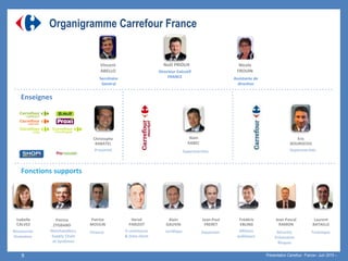 Organigramme Carrefour France
Noël PRIOUX
Directeur Exécutif
FRANCE
Proximité
Christophe
RABATEL
Patrice
MOULIN
Finance
Isabelle
CALVEZ
Ressources
Humaines
Alain
GAUVIN
Juridique
Hervé
PARIZOT
E-commerce
& Data client
Eric
BOURGEOIS
Hypermarchés
Alain
RABEC
Supermarchés
Patrice
ZYGBAND
Marchandises,
Supply Chain
et Systèmes
Nicole
FROUIN
Assistante de
direction
Laurent
BATAILLE
Technique
Frédéric
EBLING
Affaires
publiques
Jean-Paul
FRERET
Expansion
Enseignes
Vincent
ABELLO
Secrétaire
Général
Jean Pascal
RAMON
Sécurité,
Prévention
Risques
Fonctions supports
Présentation Carrefour France– Juin 2015 –.9
 