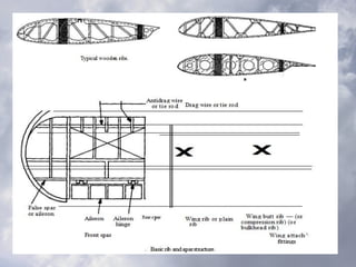 451765940- Basic Aircraft-structure-ppt.pdf