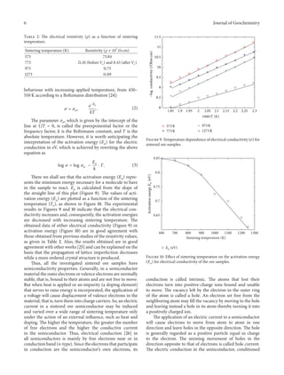6 Journal of Geochemistry
Table 2: The electrical resistivity (𝜌) as a function of sintering
temperature.
Sintering temperature (K) Resistivity (𝜌 × 107
Ω⋅cm)
573 73.84
773 21.10 (before 𝑉c) and 8.43 (after 𝑉c)
973 11.75
1273 11.09
behaviour with increasing applied temperature, from 430–
550 K according to a Boltzmann distribution [24]:
𝜎 = 𝜎o,
e−𝐸a
𝑘𝑇
. (2)
The parameter 𝜎𝑜, which is given by the intercept of the
line at 1/𝑇 = 0, is called the preexponential factor or the
frequency factor, 𝑘 is the Boltzmann constant, and 𝑇 is the
absolute temperature. However, it is worth anticipating the
interpretation of the activation energy (𝐸a) for the electric
conduction in eV, which is achieved by rewriting the above
equation as
log 𝜎 = log 𝜎o −
𝐸a
𝑘
⋅ 𝑇. (3)
There we shall see that the activation energy (𝐸a) repre-
sents the minimum energy necessary for a molecule to have
in the sample to react. 𝐸a is calculated from the slope of
the straight line of this plot (Figure 9). The values of acti-
vation energy (𝐸a) are plotted as a function of the sintering
temperature (𝑇s), as shown in Figure 10. The experimental
results in Figures 9 and 10 indicate that the electrical con-
ductivity increases and, consequently, the activation energies
are decreased with increasing sintering temperature. The
obtained data of either electrical conductivity (Figure 9) or
activation energy (Figure 10) are in good agreement with
those obtained from previous studies of the resistivity values,
as given in Table 2. Also, the results obtained are in good
agreement with other works [25] and can be explained on the
basis that the propagation of lattice imperfection decreases
while a more ordered crystal structure is produced.
Thus, all the investigated sintered ore samples have
semiconductivity properties. Generally, in a semiconductor
material the outer electrons or valence electrons are normally
stable, that is, bound to their atoms and are not free to move.
But when heat is applied or an impurity (a doping element)
that serves to raise energy is incorporated, the application of
a voltage will cause displacement of valence electrons in the
material, that is, turn them into charge carriers. So, an electric
current in a sintered ore semiconductor may be induced
and varied over a wide range of sintering temperature only
under the action of an external influence, such as heat and
doping. The higher the temperature, the greater the number
of free electrons and the higher the conductive current
in the semiconductor. Thus, electrical conduction [26] in
all semiconductors is mainly by free electrons near or in
conduction band (n-type). Since the electrons that participate
in conduction are the semiconductor’s own electrons, its
1000/T (K)
−logconductivity(/O
11.5
11
10.5
10
9.5
9
8.5
8
1.85 1.9 1.95 2 2.05 2.1 2.15 2.2 2.25 2.3
573K
773K
973K
1273K
hm·cm)
Figure 9: Temperature dependence of electrical conductivity (𝜎) for
sintered ore samples.
600 700 800 900 1000 1100 1200 1300
0.65
0.7
0.75
0.8
0.85
Sintering temperature (K)
Activationenergy
Ea (eV)
Ea(eV)
Figure 10: Effect of sintering temperature on the activation energy
(𝐸a) for electrical conductivity of the ore samples.
conduction is called intrinsic. The atoms that lost their
electrons turn into positive-charge ions bound and unable
to move. The vacancy left by the electron in the outer ring
of the atom is called a hole. An electron set free from the
neighboring atom may fill the vacancy by moving to the hole
and leaving instead a hole in its atom thereby turning it into
a positively charged ion.
The application of an electric current to a semiconductor
will cause electrons to move from atom to atom in one
direction and leave holes in the opposite direction. The hole
is generally regarded as a positive particle equal in charge
to the electron. The seeming movement of holes in the
direction opposite to that of electrons is called hole current.
The electric conduction in the semiconductor, conditioned
 