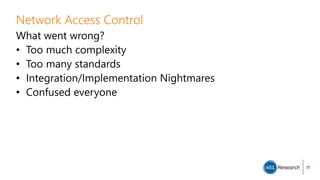 Network Access Control
What went wrong?
• Too much complexity
• Too many standards
• Integration/Implementation Nightmares
• Confused everyone
11
 