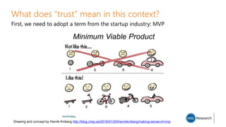 What does “trust” mean in this context?
First, we need to adopt a term from the startup industry: MVP
Minimum Viable Product
Drawing and concept by Henrik Kniberg http://blog.crisp.se/2016/01/25/henrikkniberg/making-sense-of-mvp
 