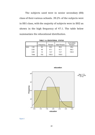 22
The subjects used were in senior secondary (SS)
class of their various schools. 39.2% of the subjects were
in SS1 class, with the majority of subjects were in SS2 as
shown in the high frequency of 47.1. The table below
summarizes the educational distribution.
TABLE 1-b; EDUCATIONAL STATUS
Frequency Percent Valid Percent
Cumulative
Percent
Valid 1.00 40 39.2 39.2 39.2
2.00 48 47.1 47.1 86.3
3.00 14 13.7 13.7 100.0
Total 102 100.0 100.0
Figure 2
 