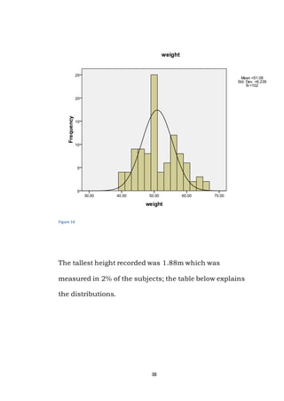38
Figure 14
The tallest height recorded was 1.88m which was
measured in 2% of the subjects; the table below explains
the distributions.
 