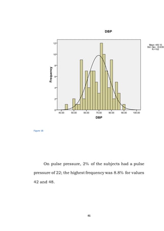 46
Figure 18
On pulse pressure, 2% of the subjects had a pulse
pressure of 22; the highest frequency was 8.8% for values
42 and 48.
 