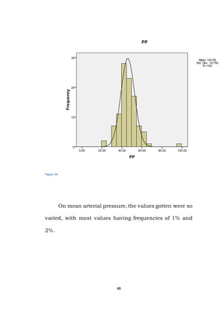 48
Figure 19
On mean arterial pressure, the values gotten were so
varied, with most values having frequencies of 1% and
2%.
 