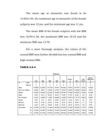 62
The mean age at menarche was found to be
13.02±1.04, the maximum age at menarche of the female
subjects was 15 yrs, and the minimum age was 11 yrs.
The mean BMI of the female subjects with low BMI
was 16.94±1.38, the maximum BMI was 18.43 and the
minimum BMI was 13.70.
For a more thorough analysis, the values of the
normal BMI were further divided into low-normal BMI and
high-normal BMI.
TABLE 4.6-4
Statistics
AGE BMI SBP DBP MAP
WAIST-
C HIP-C
H/W
RATIO
AGE AT
MENARCH
E
N Valid 17 17 17 17 17 17 17 17 17
Missing 0 0 0 0 0 0 0 0 0
Mean 14.8824 22.9305 119.1765 74.6471 89.4902 75.9412 94.7647 1.2535 12.8235
Std. Error of Mean .22496 .25671 1.87325 2.37781 1.92191 2.02279 1.63268 .02020 .39515
Median 15.0000 22.5827 122.0000 79.0000 94.0000 74.0000 93.0000 1.2400 12.0000
Mode 15.00 22.10 120.00a
83.00 75.00a
71.00a
93.00 1.23 12.00
Std. Deviation .92752 1.05844 7.72363 9.80396 7.92422 8.34019 6.73173 .08329 1.62924
Range 3.00 3.12 25.00 29.00 22.33 31.00 19.00 .32 7.00
Minimum 13.00 21.80 103.00 55.00 75.00 65.00 88.00 1.11 11.00
Maximum 16.00 24.92 128.00 84.00 97.33 96.00 107.00 1.43 18.00
Percentiles 25 14.5000 22.1003 115.0000 68.5000 82.8333 70.0000 89.0000 1.2100 12.0000
50 15.0000 22.5827 122.0000 79.0000 94.0000 74.0000 93.0000 1.2400 12.0000
75 15.5000 24.2188 125.0000 83.0000 96.0000 80.0000 99.0000 1.2900 13.0000
 