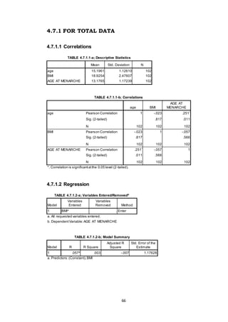 66
4.7.1 FOR TOTAL DATA
4.7.1.1 Correlations
TABLE 4.7.1.1-a; Descriptive Statistics
Mean Std. Deviation N
age 15.1961 1.12610 102
BMI 18.9254 2.47607 102
AGE AT MENARCHE 13.1765 1.17239 102
TABLE 4.7.1.1-b; Correlations
age BMI
AGE AT
MENARCHE
age Pearson Correlation 1 -.023 .251*
Sig. (2-tailed) .817 .011
N 102 102 102
BMI Pearson Correlation -.023 1 -.057
Sig. (2-tailed) .817 .566
N 102 102 102
AGE AT MENARCHE Pearson Correlation .251*
-.057 1
Sig. (2-tailed) .011 .566
N 102 102 102
*. Correlation is significantatthe 0.05 level (2-tailed).
4.7.1.2 Regression
TABLE 4.7.1.2-a; Variables Entered/Removedb
Model
Variables
Entered
Variables
Removed Method
1 BMIa
. Enter
a. All requested variables entered.
b. DependentVariable:AGE AT MENARCHE
TABLE 4.7.1.2-b; Model Summary
Model R R Square
Adjusted R
Square
Std. Error of the
Estimate
1 .057a
.003 -.007 1.17628
a. Predictors:(Constant),BMI
 