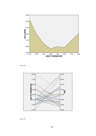 70
Figure 28
Figure 29
 