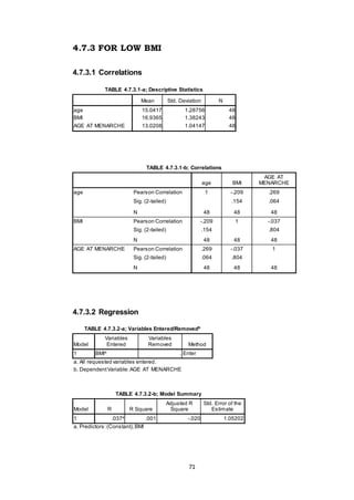 71
4.7.3 FOR LOW BMI
4.7.3.1 Correlations
TABLE 4.7.3.1-a; Descriptive Statistics
Mean Std. Deviation N
age 15.0417 1.28756 48
BMI 16.9365 1.38243 48
AGE AT MENARCHE 13.0208 1.04147 48
TABLE 4.7.3.1-b; Correlations
age BMI
AGE AT
MENARCHE
age Pearson Correlation 1 -.209 .269
Sig. (2-tailed) .154 .064
N 48 48 48
BMI Pearson Correlation -.209 1 -.037
Sig. (2-tailed) .154 .804
N 48 48 48
AGE AT MENARCHE Pearson Correlation .269 -.037 1
Sig. (2-tailed) .064 .804
N 48 48 48
4.7.3.2 Regression
TABLE 4.7.3.2-a; Variables Entered/Removedb
Model
Variables
Entered
Variables
Removed Method
1 BMIa
. Enter
a. All requested variables entered.
b. DependentVariable:AGE AT MENARCHE
TABLE 4.7.3.2-b; Model Summary
Model R R Square
Adjusted R
Square
Std. Error of the
Estimate
1 .037a
.001 -.020 1.05202
a. Predictors:(Constant),BMI
 