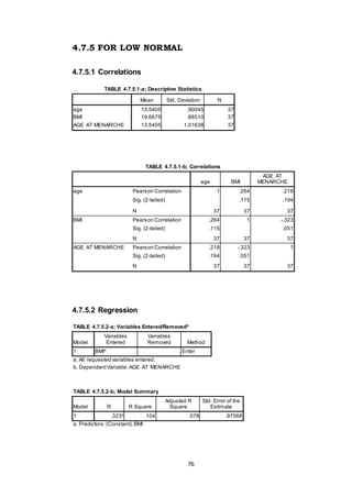 76
4.7.5 FOR LOW NORMAL
4.7.5.1 Correlations
TABLE 4.7.5.1-a; Descriptive Statistics
Mean Std. Deviation N
age 15.5405 .90045 37
BMI 19.6675 .88510 37
AGE AT MENARCHE 13.5405 1.01638 37
TABLE 4.7.5.1-b; Correlations
age BMI
AGE AT
MENARCHE
age Pearson Correlation 1 .264 .218
Sig. (2-tailed) .115 .194
N 37 37 37
BMI Pearson Correlation .264 1 -.323
Sig. (2-tailed) .115 .051
N 37 37 37
AGE AT MENARCHE Pearson Correlation .218 -.323 1
Sig. (2-tailed) .194 .051
N 37 37 37
4.7.5.2 Regression
TABLE 4.7.5.2-a; Variables Entered/Removedb
Model
Variables
Entered
Variables
Removed Method
1 BMIa
. Enter
a. All requested variables entered.
b. DependentVariable:AGE AT MENARCHE
TABLE 4.7.5.2-b; Model Summary
Model R R Square
Adjusted R
Square
Std. Error of the
Estimate
1 .323a
.104 .078 .97568
a. Predictors:(Constant),BMI
 