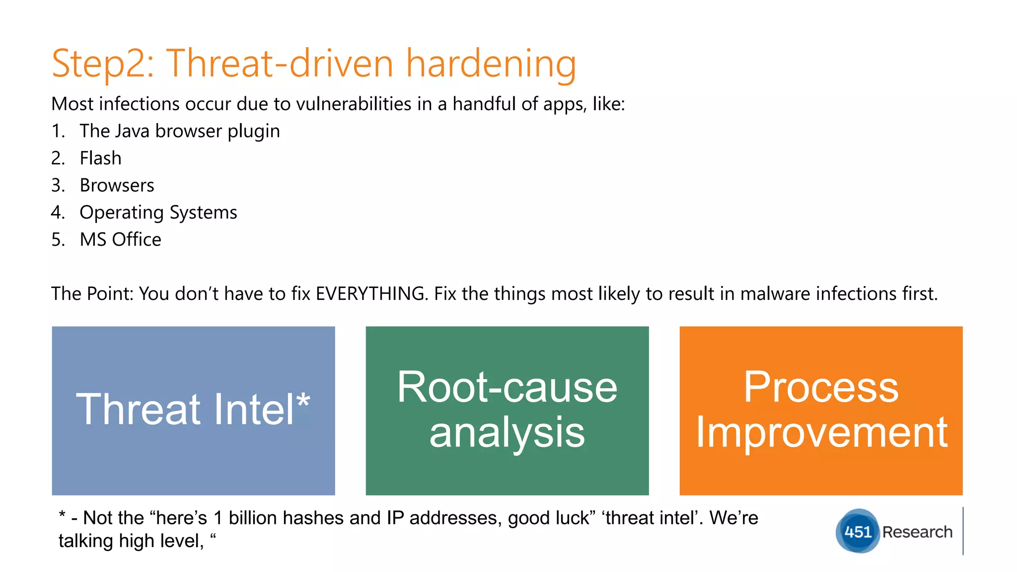 Step2: Threat-driven hardening
Most infections occur due to vulnerabilities in a handful of apps, like:
1. The Java browser plugin
2. Flash
3. Browsers
4. Operating Systems
5. MS Office
The Point: You don’t have to fix EVERYTHING. Fix the things most likely to result in malware infections first.
Threat Intel*
Root-cause
analysis
Process
Improvement
* - Not the “here’s 1 billion hashes and IP addresses, good luck” ‘threat intel’. We’re
talking high level, “
 