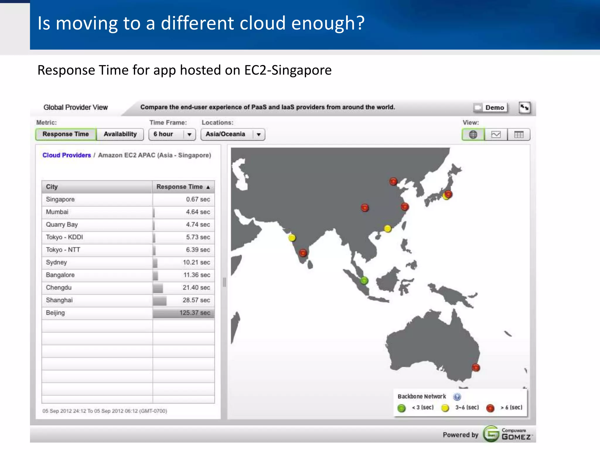 Is moving to a different cloud enough?

Response Time for app hosted on EC2-Singapore
 
