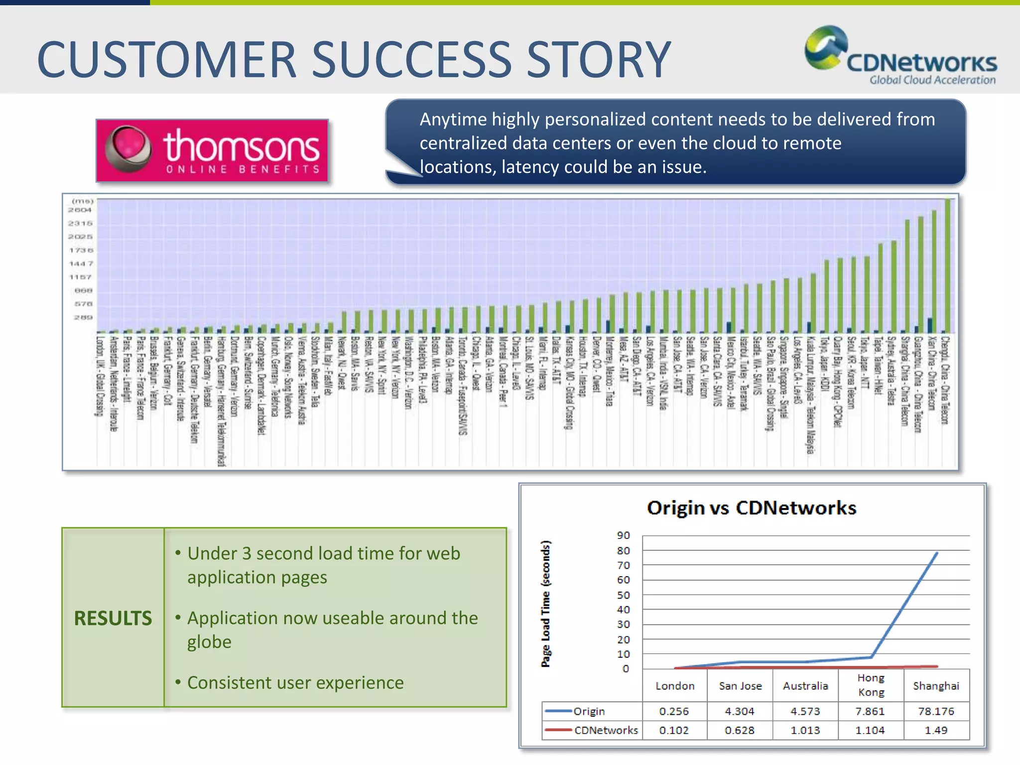 CUSTOMER SUCCESS STORY
                                          Anytime highly personalized content needs to be delivered from
                                          centralized data centers or even the cloud to remote
                                          locations, latency could be an issue.




           • Under 3 second load time for web
             application pages

 RESULTS • Application now useable around the
             globe

           • Consistent user experience
 