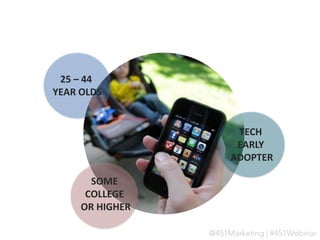 25 – 44
YEAR OLDS

TECH
EARLY
ADOPTER
SOME
COLLEGE
OR HIGHER

 