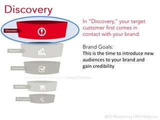 This is the time to introduce new
audiences to your brand and
gain credibility

 