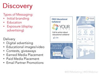 •
•
•

FREE Educational
Collateral

Call to action about
educational collateral

•
•
•
•
•
•

 