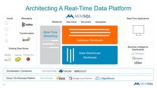 20
Architecting A Real-Time Data Platform
Orchestration / Containers
Cloud / On-Premises Platform
MessagingInputs Real-Time Applications
Business Intelligence
Dashboards
Relational Key-Value Document Geospatial
Existing Data Stores
Database Workloads
Data Warehouse
Workloads
Real-Time
Streaming
Hadoop Amazon S3MySQL
Transformation
 