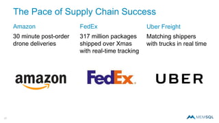 The Pace of Supply Chain Success
27
Amazon
30 minute post-order
drone deliveries
FedEx
317 million packages
shipped over Xmas
with real-time tracking
Uber Freight
Matching shippers
with trucks in real time
 