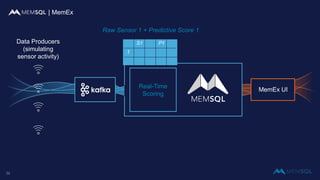 Data Producers
(simulating
sensor activity)
Raw Sensor 1 + Predictive Score 1
S1 P1
1
| MemEx
Real-Time
Scoring
MemEx UI
32
 
