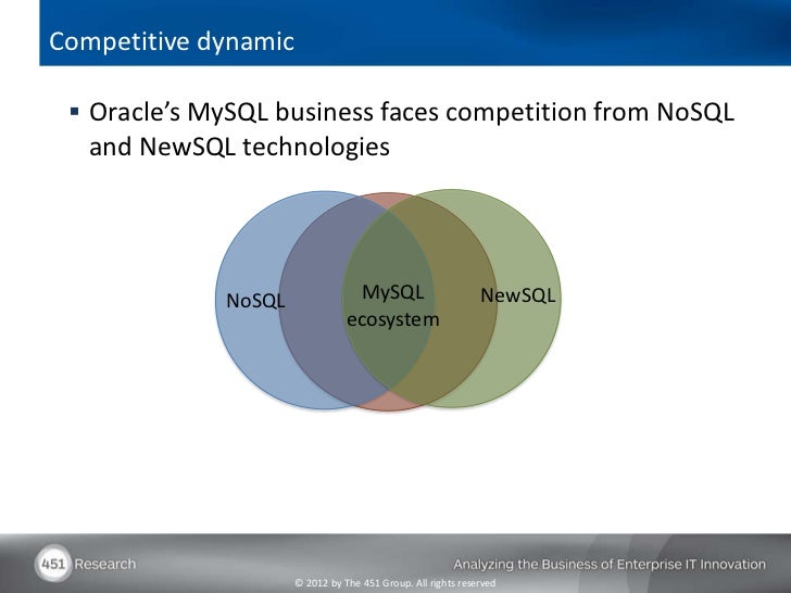 Difference between mysql and nosql - guluzones