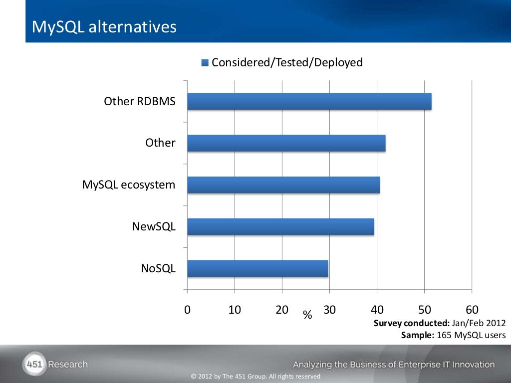 Mysql alternatives considered tested deployed other rdbms