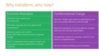 Why transform, why now?
Economic Motivation
Minimize high system and
running costs
Eliminate ongoing service support and
maintenance
Maintain systems at current
levels with fewer resources and a reduced
budget
Shift IT investment from capex to opex; use
subscription-based model with no strings
attached
Transformational Change
Develop, deploy and scale up applications and
services quickly, efficiency and securely
Raise the standards of service delivery to both
external and internal stakeholders
Increase the scope of e-services, which in turn
boosts competitiveness
Nurture creative thinking and innovation
 