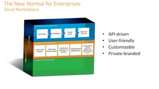 22
The New Normal for Enterprises
Cloud Marketplace
• API-driven
• User-friendly
• Customizable
• Private-branded
 