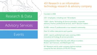 451 Research is an information
technology research & advisory company
Founded in 2000
220+ employees, including over 100 analysts
1,000+ clients: Technology & Service providers, corporate
advisory, finance, professional services, and IT decision makers
30,000+ senior IT professionals in our research community
Over 52 million data points each quarter
4,500+ reports published each year covering 2,000+
innovative technology & service providers
Headquartered in New York City with offices in London,
Boston, San Francisco, and Washington D.C.
451 Research and its sister company Uptime Institute
comprise the two divisions of The 451 Group
Research & Data
Advisory Services
Events
 