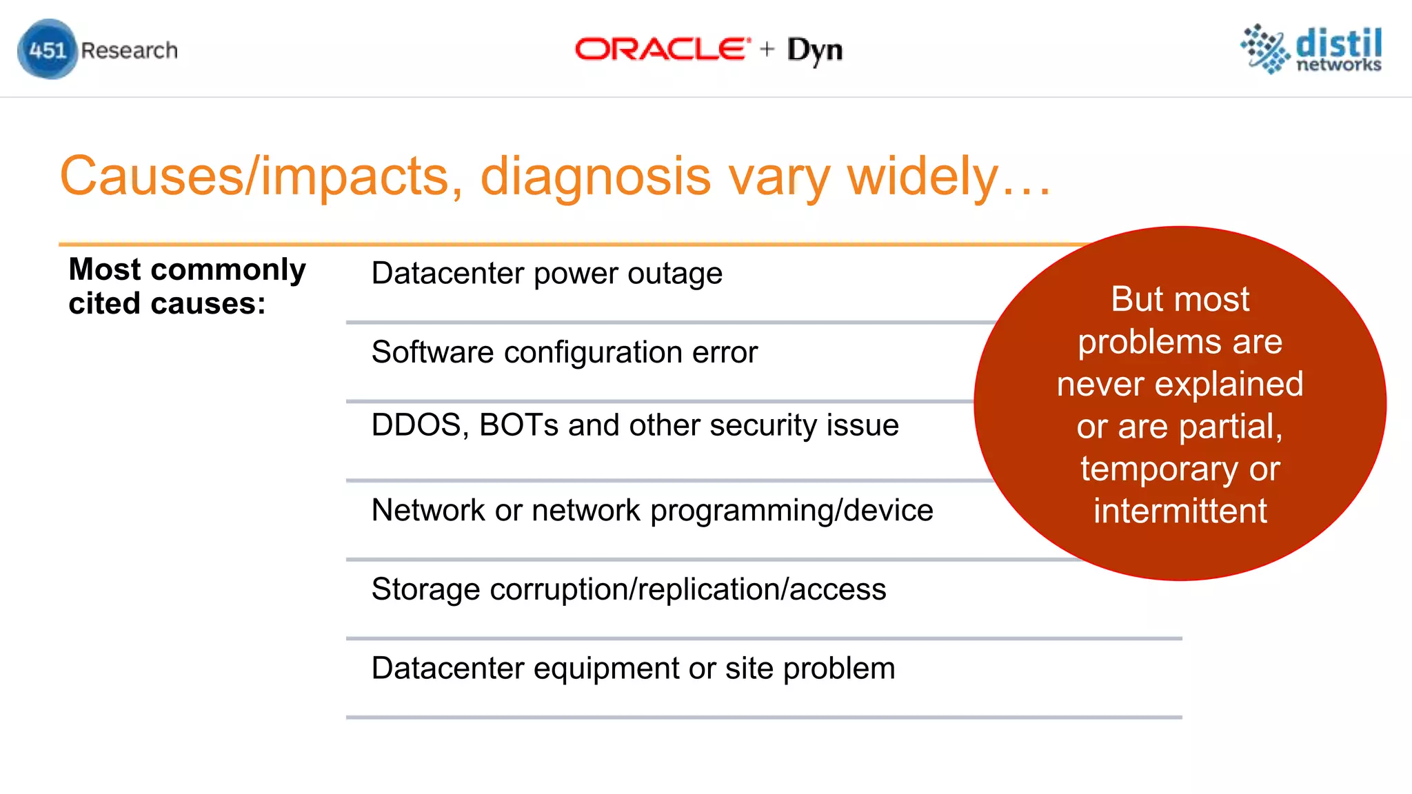 Causes/impacts, diagnosis vary widely…
Most commonly
cited causes:
Datacenter power outage
Software configuration error
DDOS, BOTs and other security issue
Network or network programming/device
Storage corruption/replication/access
Datacenter equipment or site problem
But most
problems are
never explained
or are partial,
temporary or
intermittent
 