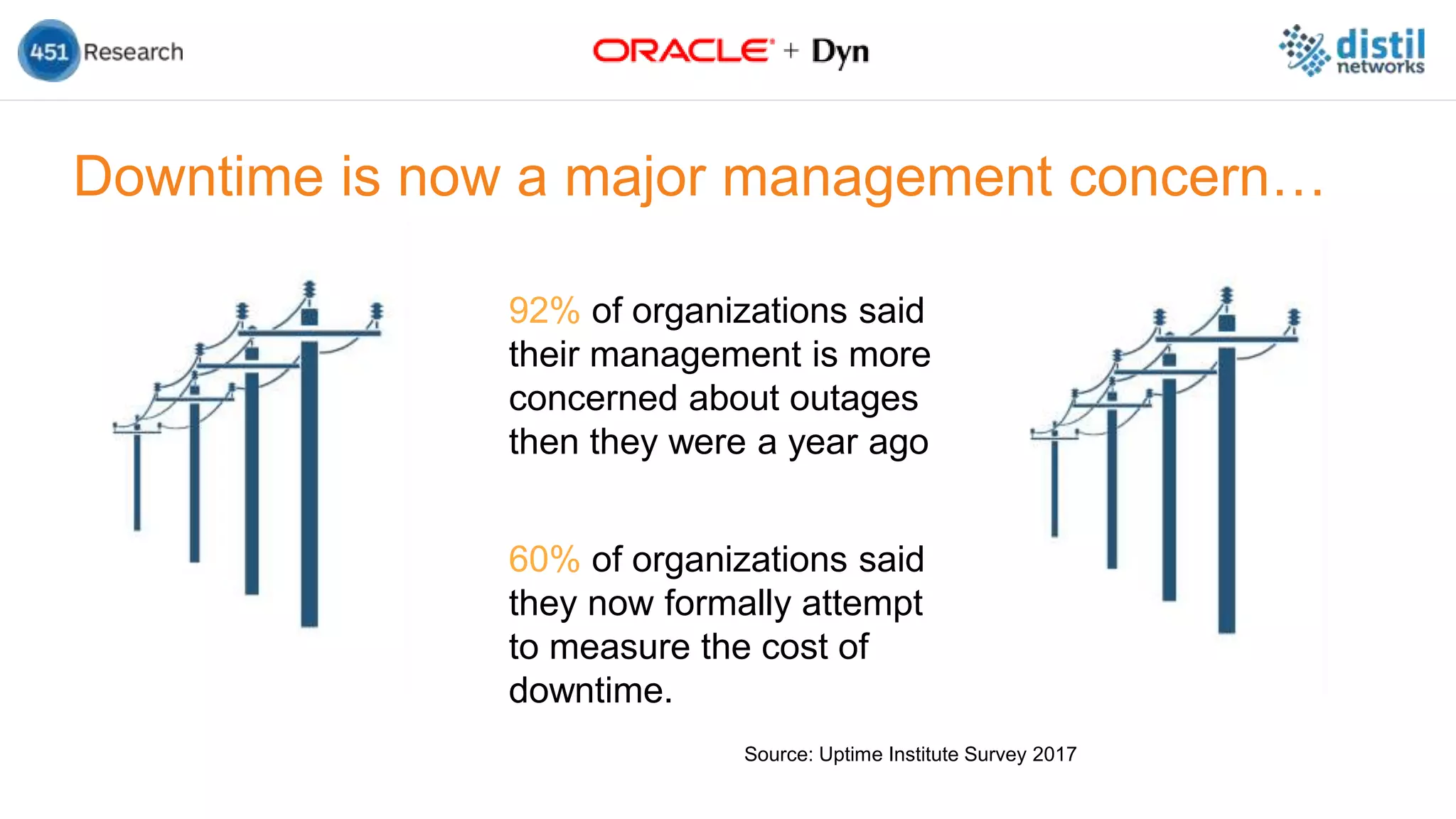 Downtime is now a major management concern…
92% of organizations said
their management is more
concerned about outages
then they were a year ago
60% of organizations said
they now formally attempt
to measure the cost of
downtime.
Source: Uptime Institute Survey 2017
 