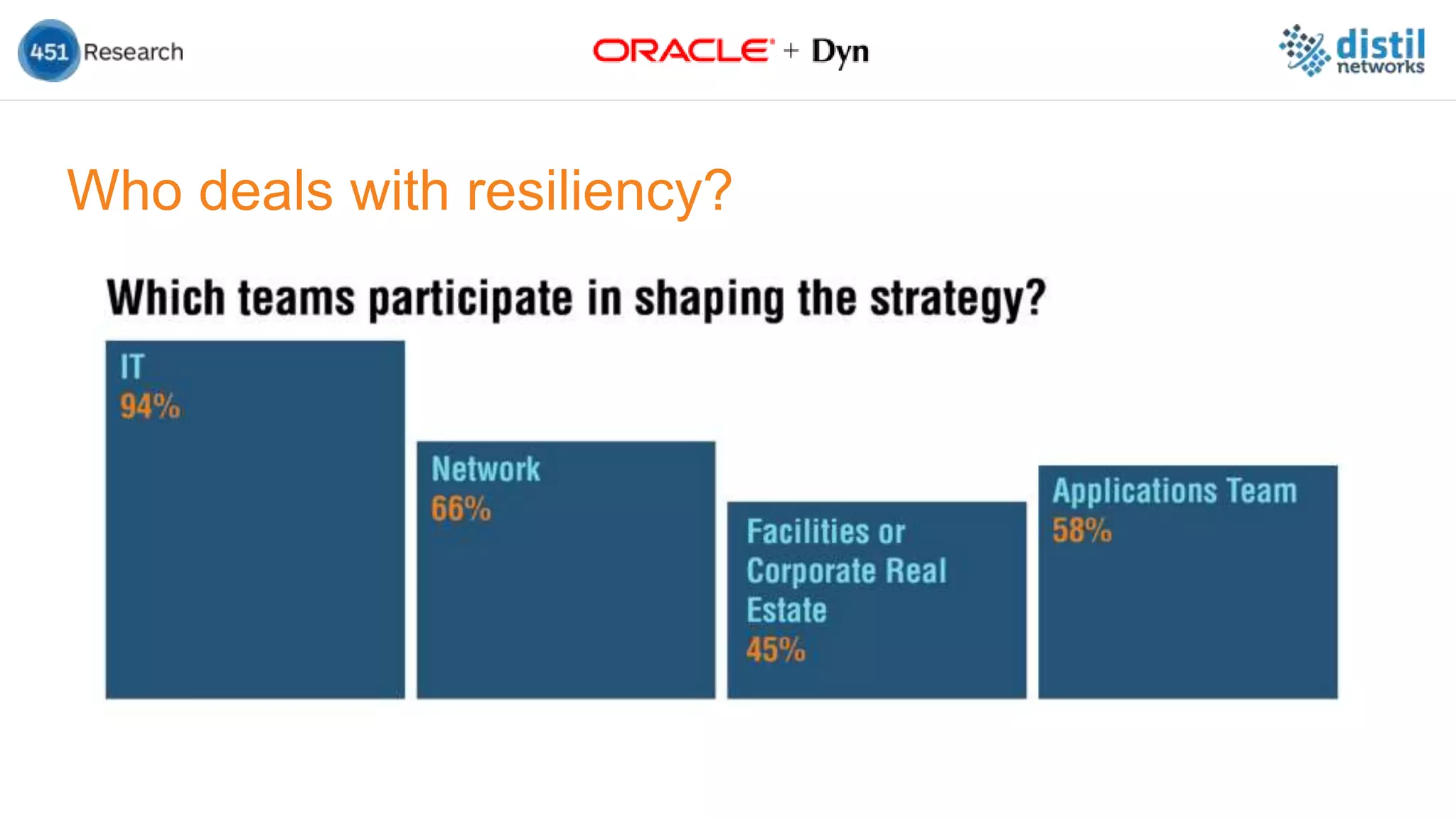 Who deals with resiliency?
 