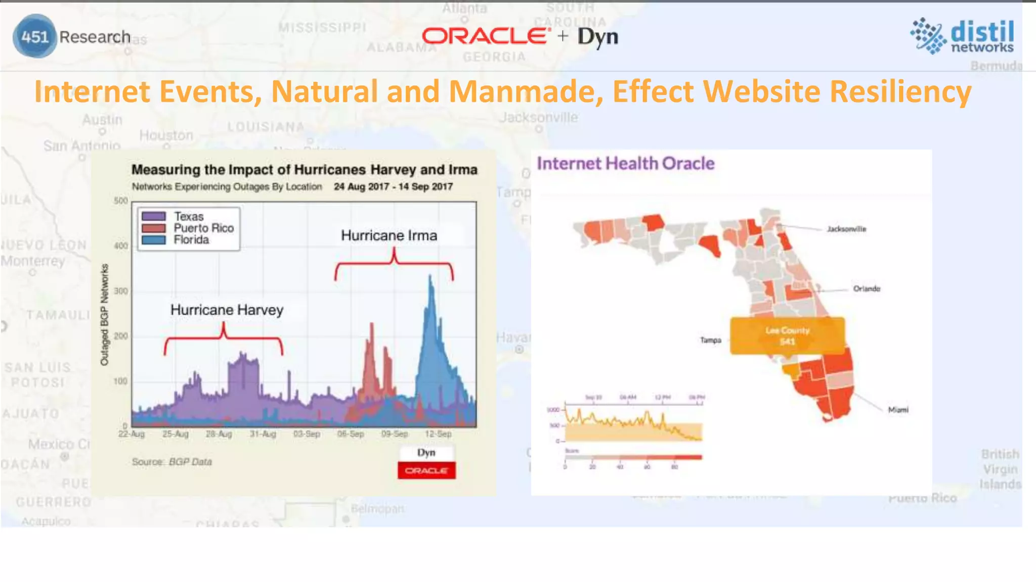 Internet Events, Natural and Manmade, Effect Website Resiliency
 