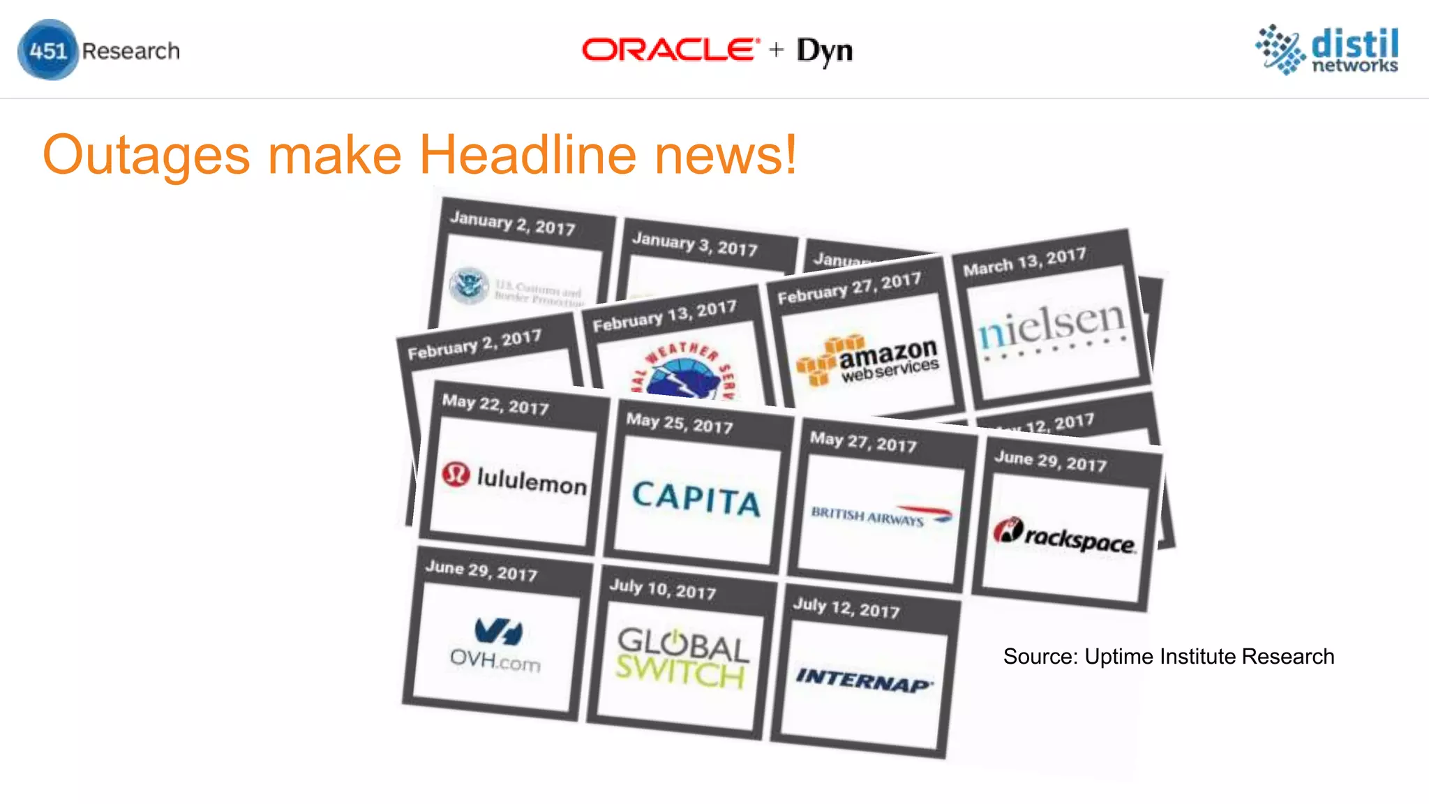Outages make Headline news!
Source: Uptime Institute Research
 