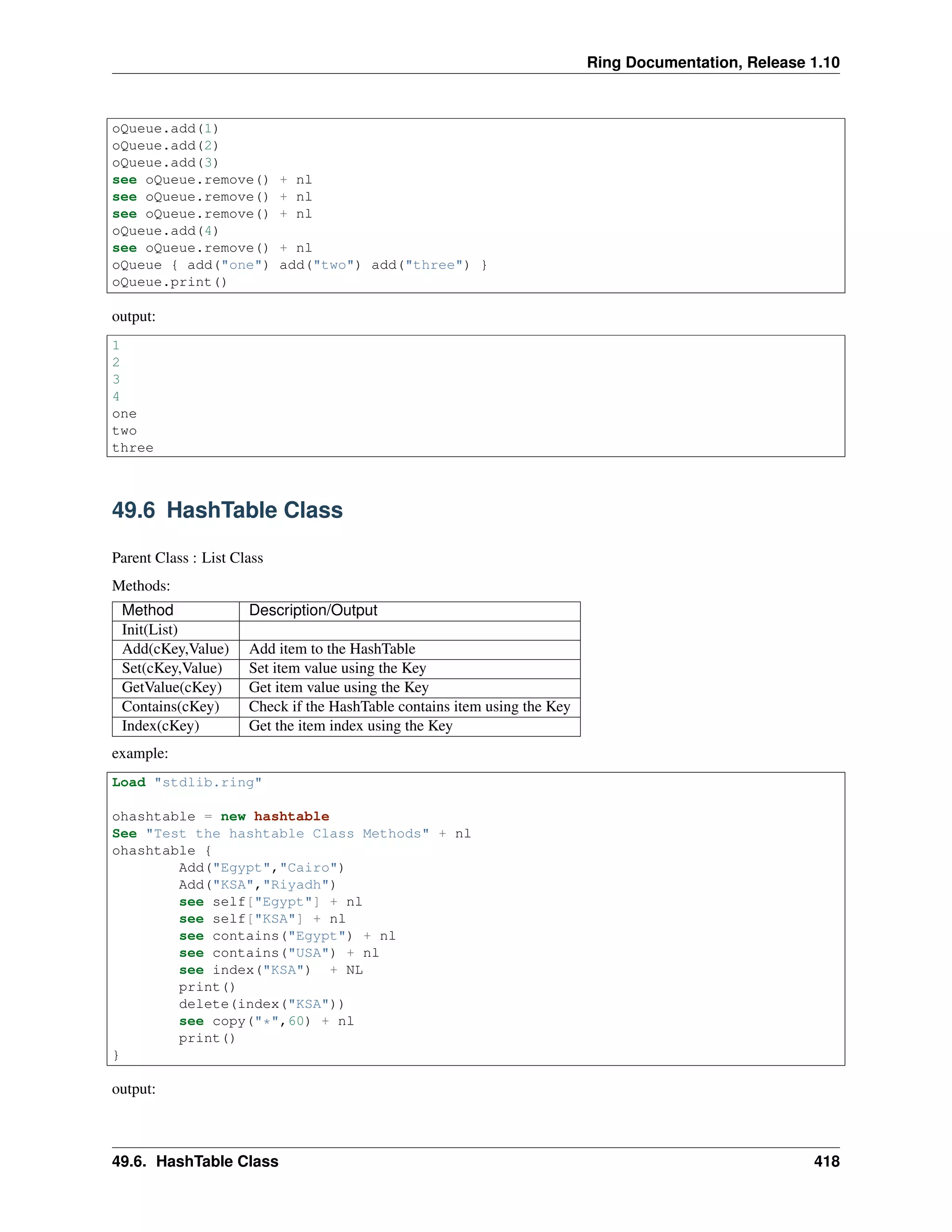 Ring Documentation, Release 1.10
oQueue.add(1)
oQueue.add(2)
oQueue.add(3)
see oQueue.remove() + nl
see oQueue.remove() + nl
see oQueue.remove() + nl
oQueue.add(4)
see oQueue.remove() + nl
oQueue { add("one") add("two") add("three") }
oQueue.print()
output:
1
2
3
4
one
two
three
49.6 HashTable Class
Parent Class : List Class
Methods:
Method Description/Output
Init(List)
Add(cKey,Value) Add item to the HashTable
Set(cKey,Value) Set item value using the Key
GetValue(cKey) Get item value using the Key
Contains(cKey) Check if the HashTable contains item using the Key
Index(cKey) Get the item index using the Key
example:
Load "stdlib.ring"
ohashtable = new hashtable
See "Test the hashtable Class Methods" + nl
ohashtable {
Add("Egypt","Cairo")
Add("KSA","Riyadh")
see self["Egypt"] + nl
see self["KSA"] + nl
see contains("Egypt") + nl
see contains("USA") + nl
see index("KSA") + NL
print()
delete(index("KSA"))
see copy("*",60) + nl
print()
}
output:
49.6. HashTable Class 418
 