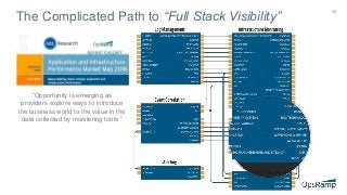 16
The Complicated Path to “Full Stack Visibility”
“Opportunity is emerging as
providers explore ways to introduce
the business world to the value in the
data collected by monitoring tools.”
 