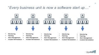 18
Services are currently redundant across lines of business.
“Every business unit is now a software start up…”
 