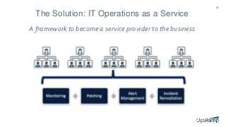 20
The Solution: IT Operations as a Service
A framework to become a service provider to the business
 