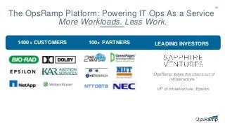 2222
1400+ CUSTOMERS 100+ PARTNERS LEADING INVESTORS
The OpsRamp Platform: Powering IT Ops As a Service
More Workloads. Less Work.
“OpsRamp takes the chaos out of
infrastructure.”
VP of Infrastructure, Epsilon
 