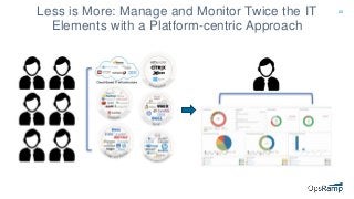 23
Less is More: Manage and Monitor Twice the IT
Elements with a Platform-centric Approach
 