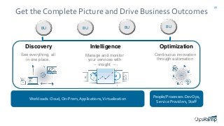 25
Get the Complete Picture and Drive Business Outcomes
Workloads: Cloud, On-Prem, Applications,Virtualization
People/Processes: DevOps,
Service Providers, Staff
BU BU BU BU
Discovery Intelligence Optimization
See everything, all
in one place.
Manage and monitor
your services with
insight
Continuous innovation
through automation
 